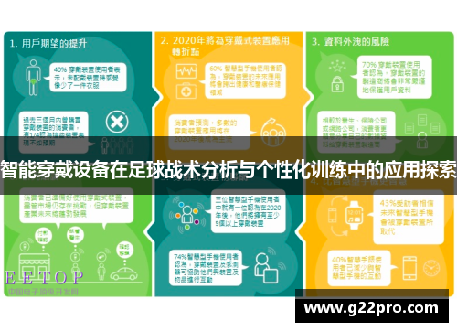 智能穿戴设备在足球战术分析与个性化训练中的应用探索