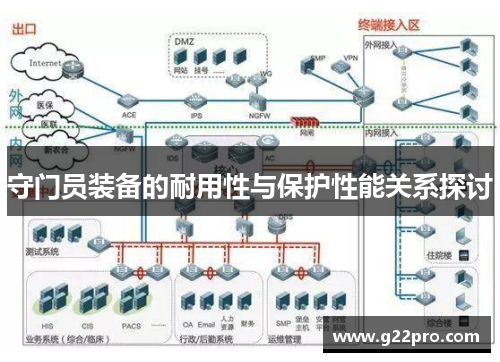 守门员装备的耐用性与保护性能关系探讨