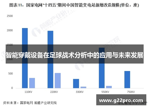 智能穿戴设备在足球战术分析中的应用与未来发展